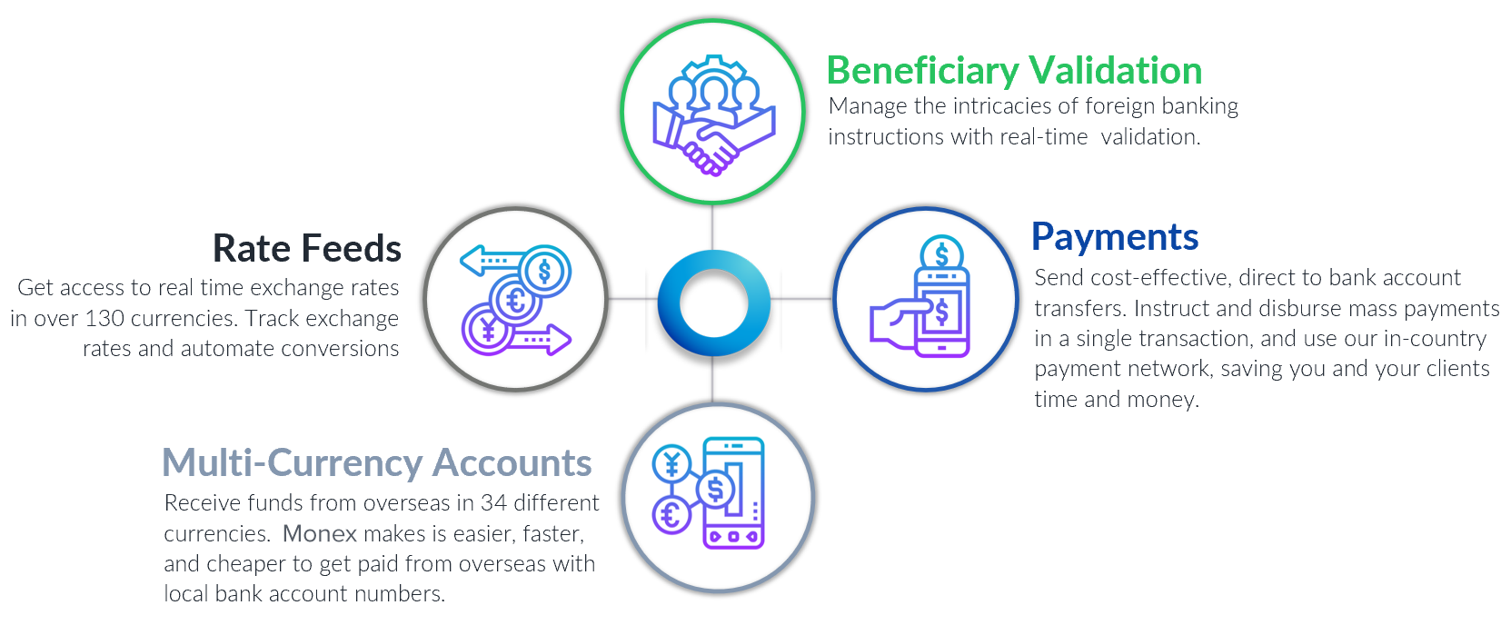 Custom webhook and workflow automation builder
